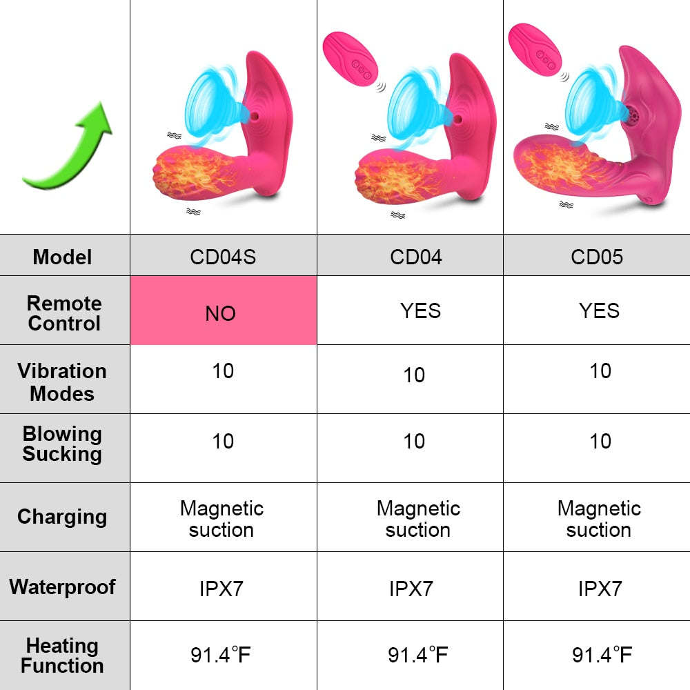 Sucking Dildo Vibrator Sex Toys for Women Adult Couples G Spot Clit Sucker Clitoris Stimulator with Remote Control Product Shop